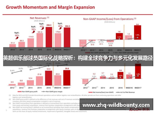 英超俱乐部球员国际化战略探析：构建全球竞争力与多元化发展路径