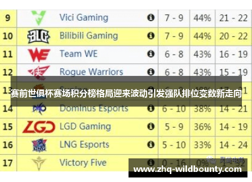 赛前世俱杯赛场积分榜格局迎来波动引发强队排位变数新走向