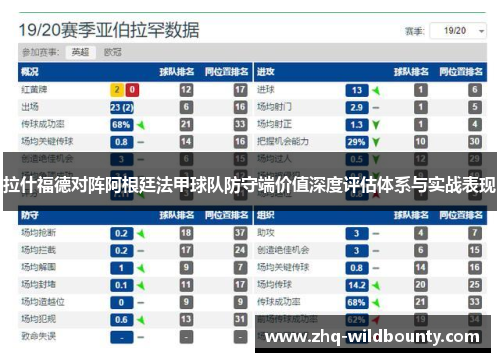 拉什福德对阵阿根廷法甲球队防守端价值深度评估体系与实战表现