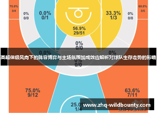英超保级风向下的阵容博弈与主场氛围加成效应解析对球队生存走势的影响