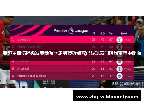 英超争四伤停频发更新赛季走势转折点或已显现豪门格局重塑中期面