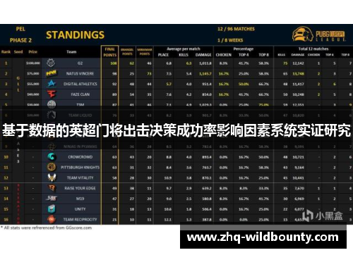 基于数据的英超门将出击决策成功率影响因素系统实证研究