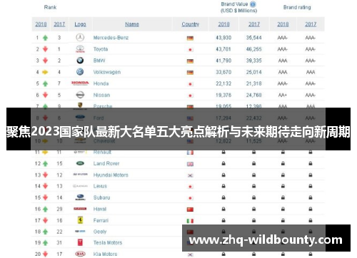 聚焦2023国家队最新大名单五大亮点解析与未来期待走向新周期 聚焦2023国家队最新大名单五大亮点解析与未来期待走向新周期