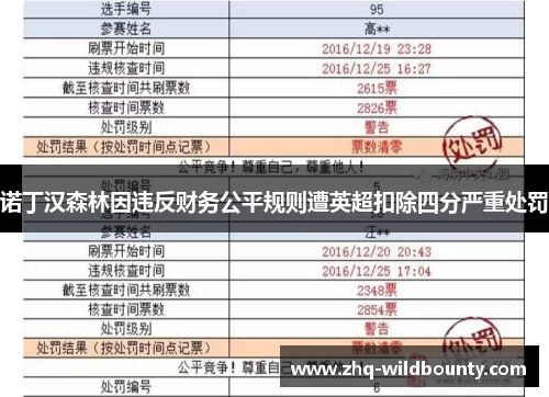 诺丁汉森林因违反财务公平规则遭英超扣除四分严重处罚