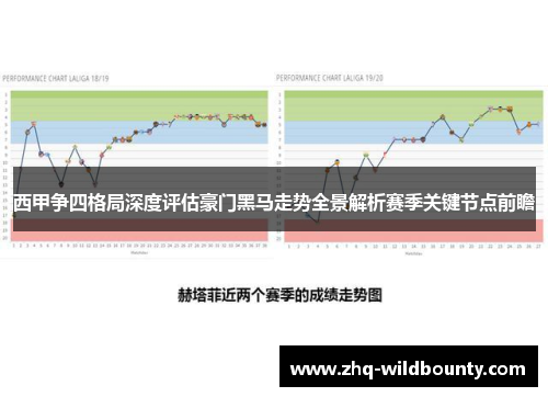 西甲争四格局深度评估豪门黑马走势全景解析赛季关键节点前瞻 西甲争四格局深度评估豪门黑马走势全景解析赛季关键节点前瞻