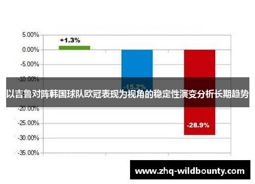 以吉鲁对阵韩国球队欧冠表现为视角的稳定性演变分析长期趋势 以吉鲁对阵韩国球队欧冠表现为视角的稳定性演变分析长期趋势