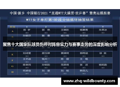 聚焦十大国家队球员伤停对阵容实力与赛事走势的深度影响分析 聚焦十大国家队球员伤停对阵容实力与赛事走势的深度影响分析
