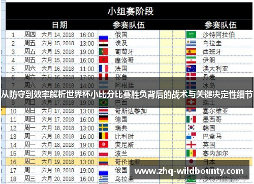 从防守到效率解析世界杯小比分比赛胜负背后的战术与关键决定性细节